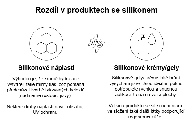 Silikonová terapie při péči o jizvy - visual selection (1)